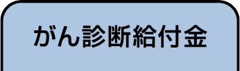 がん診断給付金