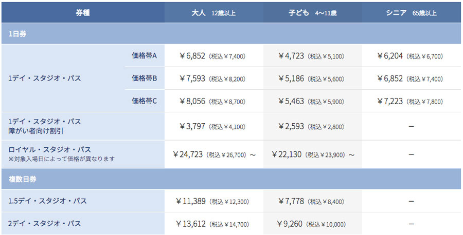 ｕｓｊが変動型に価格改定 格安年パスも Lmaga Jp