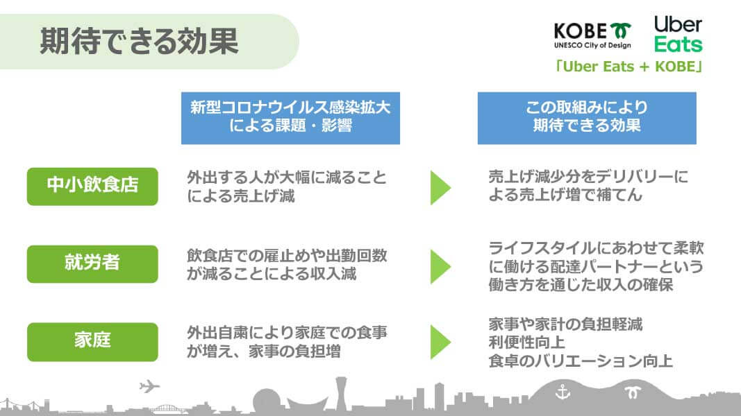 ウーバー イーツ 神戸 市 北 区