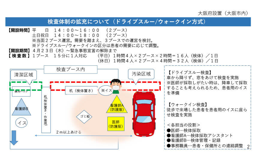 大阪で始まるドライブスルー方式のｐｃｒ検査 場所は非公開 Lmaga Jp