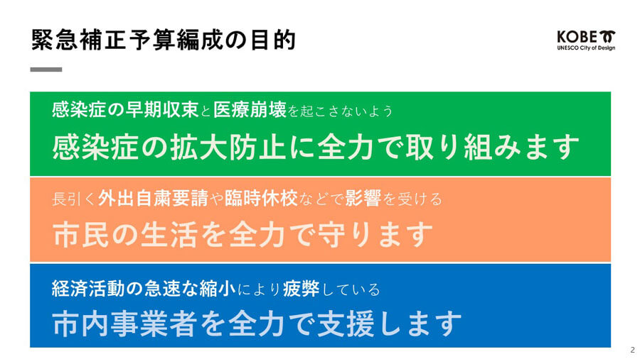 コロナ 神戸 感染 市