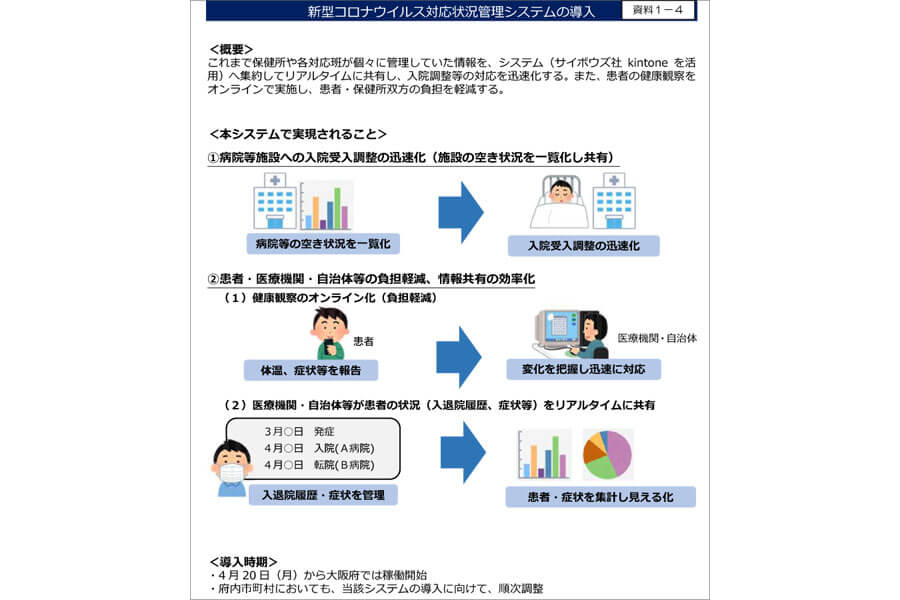 ウイルス コロナ 大阪 府