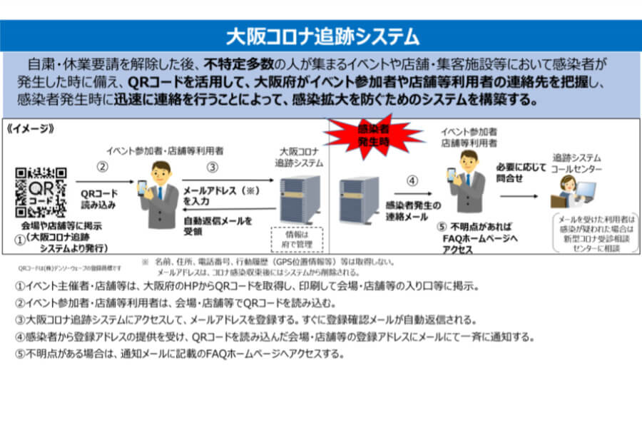 追跡 システム コロナ 大阪