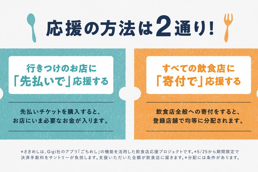 「さきめし supported by SUNTORY」の利用目的は2通り