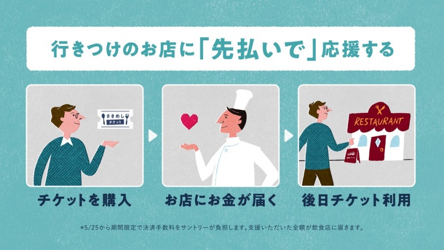「さきめし supported by SUNTORY」の利用イメージ