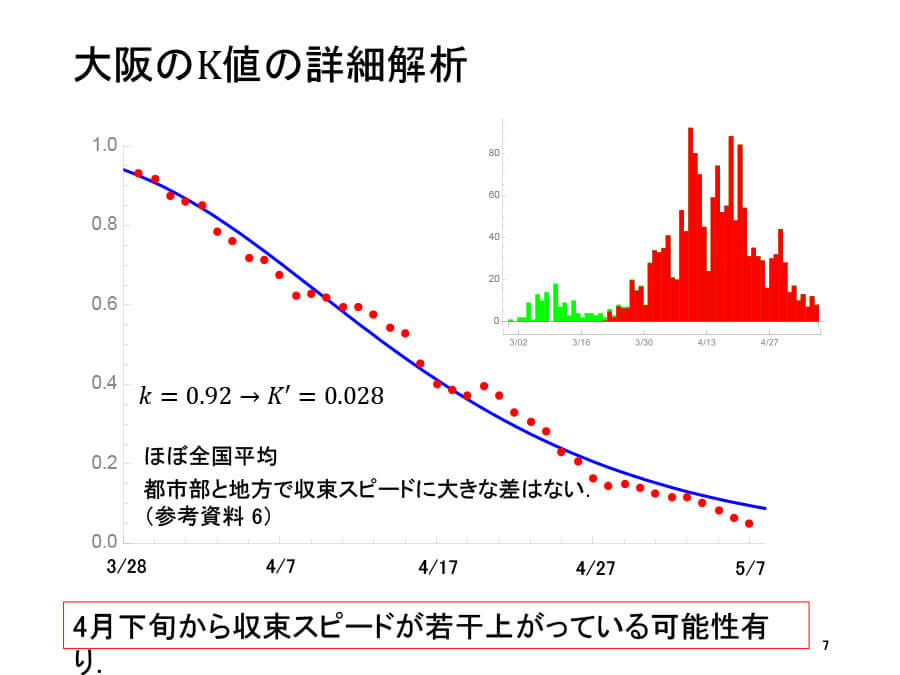 意味 ピーク アウト