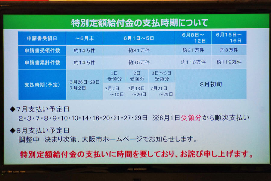 振込 日 大阪 給付 市 金