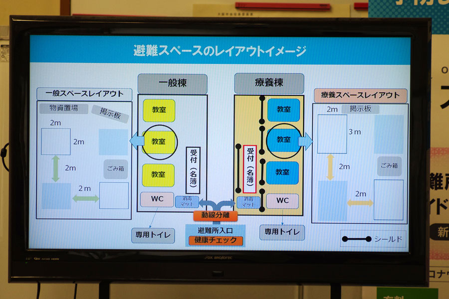 ホームレス 給付 金