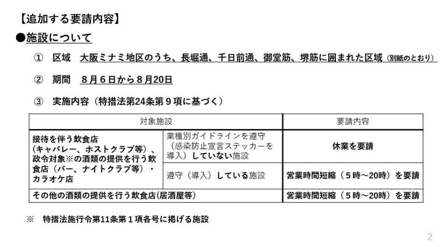 ミナミ 休業 要請 大阪