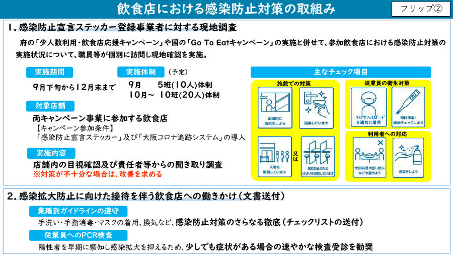 大阪 飲食 店 コロナ