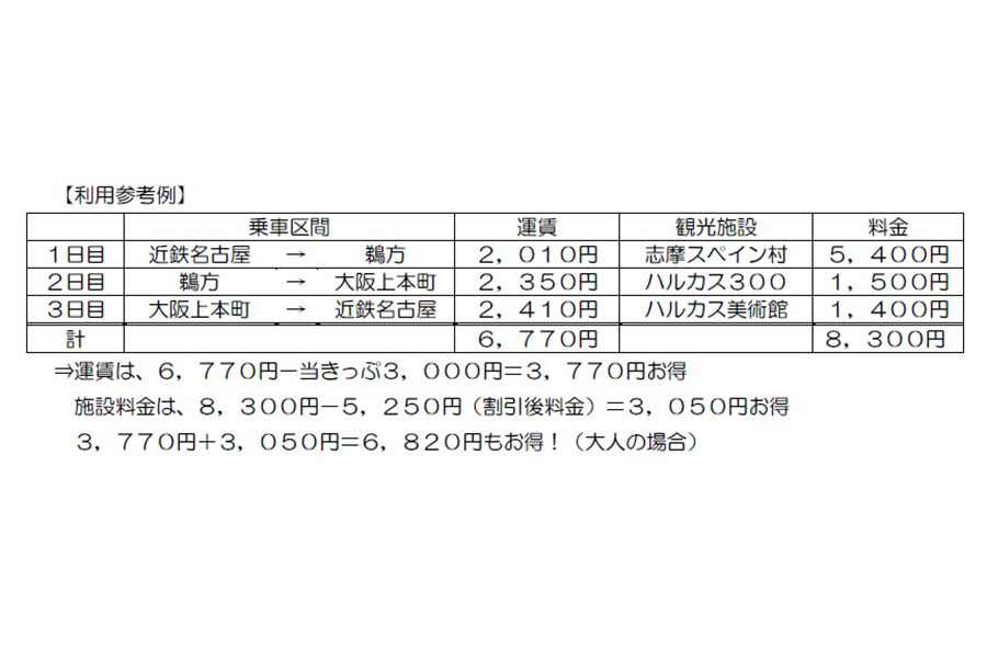 放題 近鉄 乗り