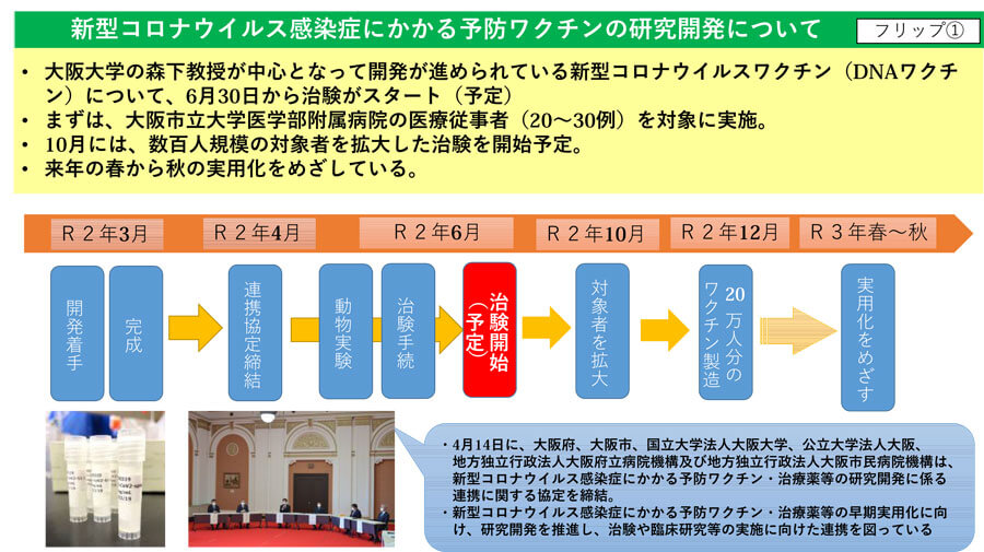 治験 募集 コロナ 被験者募集中の治験