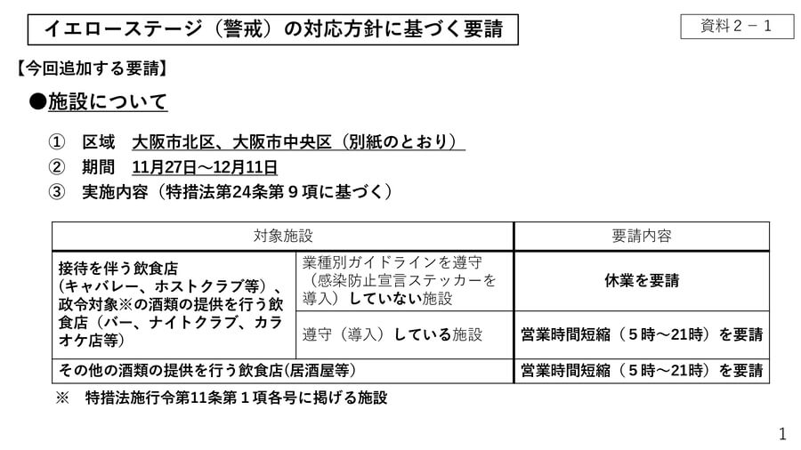 要請 協力 金 時短 大阪 府