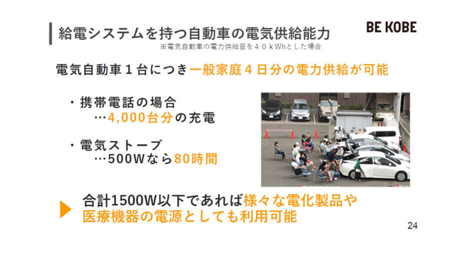 1台で一般家庭4日分の電力供給ができる電気自動車（提供：神戸市）