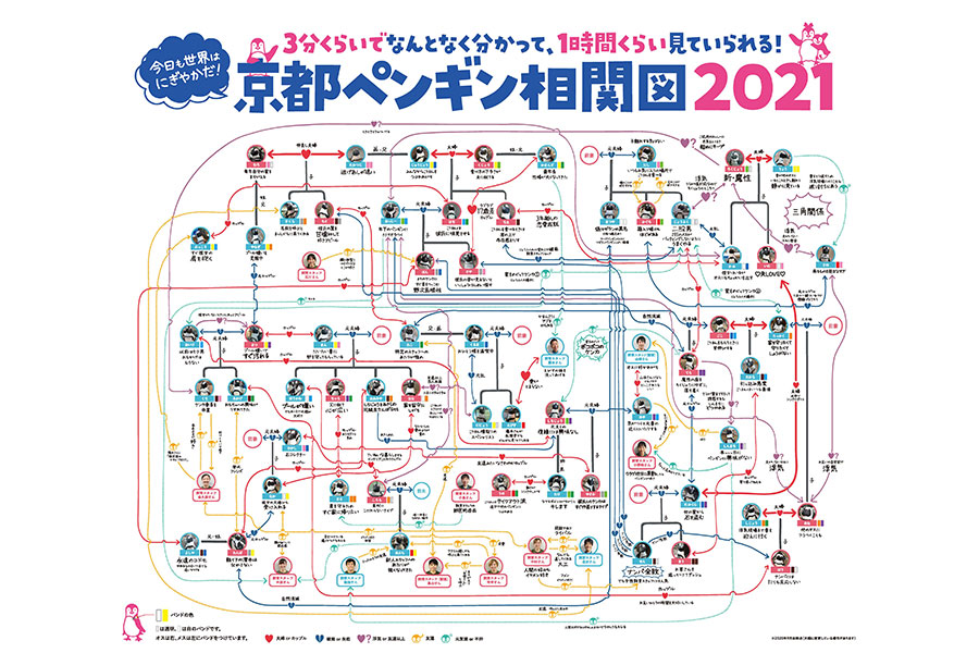 新たな魔性の女も出現 京都水族館 ペンギン相関図 が一新 Lmaga Jp