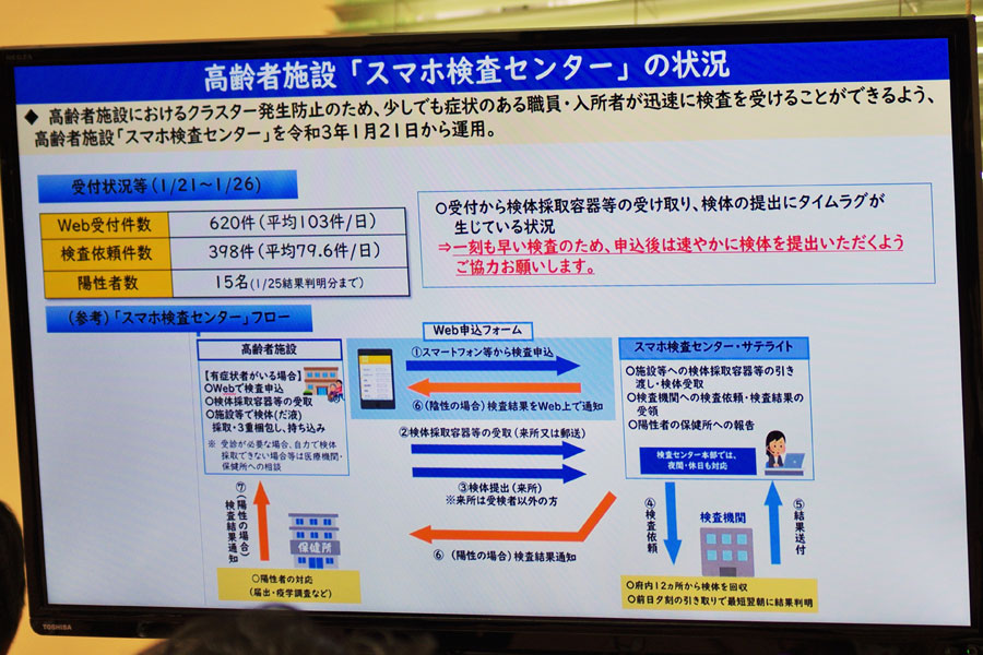 検査 大阪 コロナ