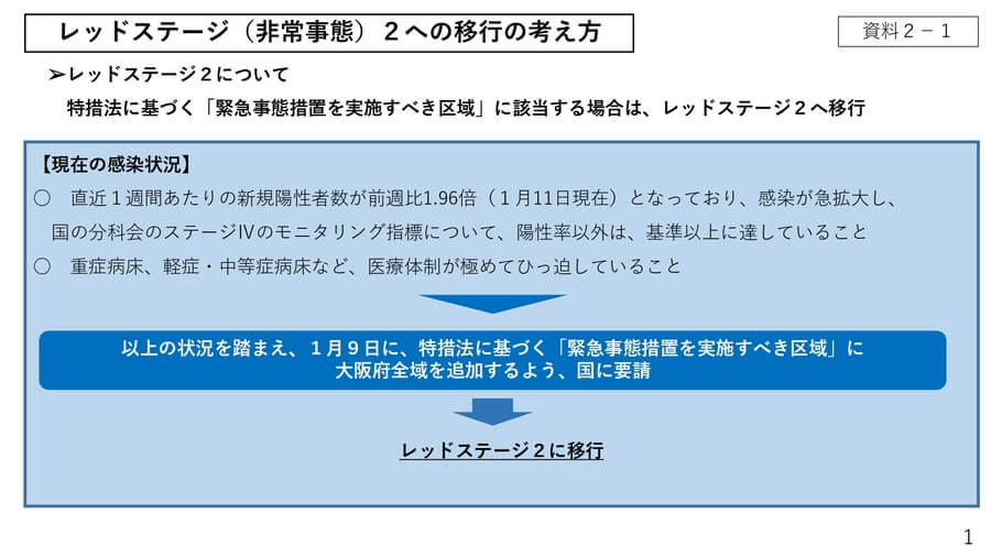 大阪府配付資料より『レッドステージ（非常事態）の対応方針に基づく要請』について1