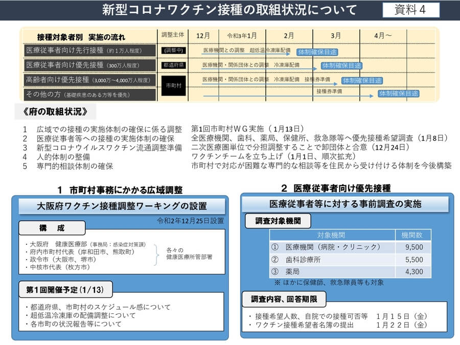 優先 順位 ワクチン コロナ コロナワクチンのスケジュール いつから？優先順位は？｜NHK