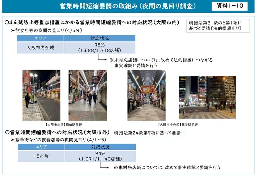 大阪 府 時短 営業 協力 金