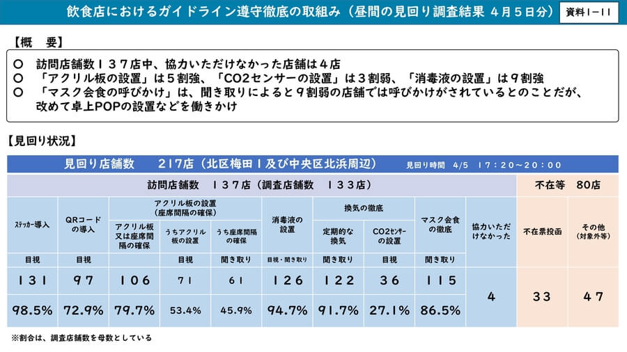 大阪 協力 金