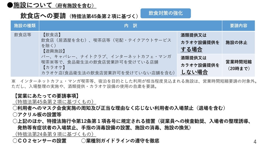 緊急 事態 宣言 休業 要請