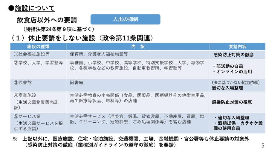 大阪 府 休業 要請 リスト