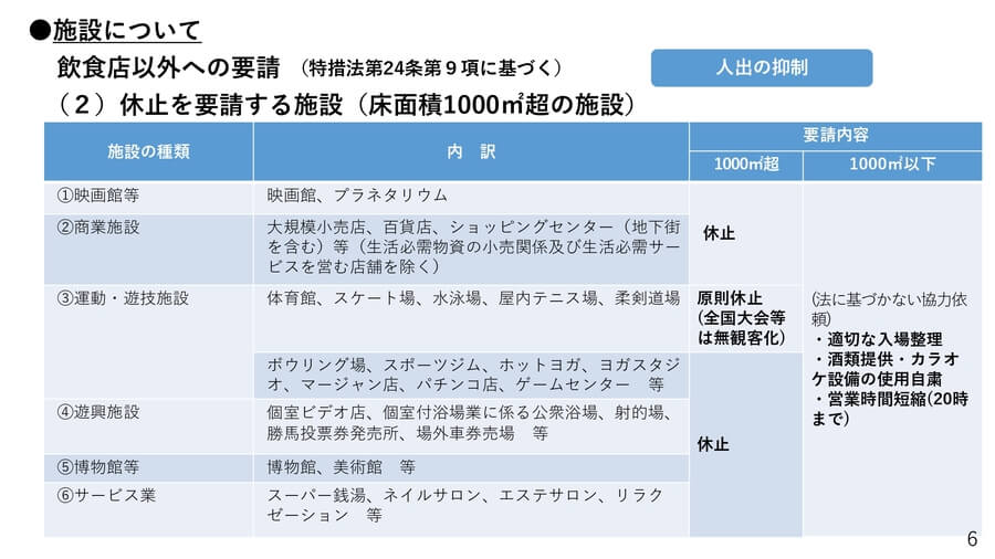 休業 要請 府 リスト 大阪 大阪府／感染拡大防止に向けた取組み（府民の皆様へのお願い、イベントの開催、施設について等）