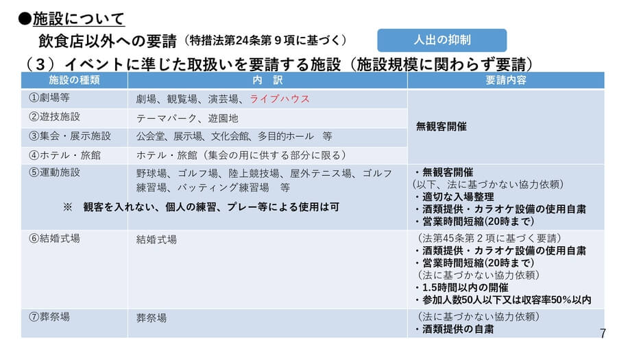 大阪 府 休業 要請 リスト