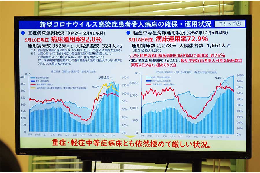 コロナ 今日 大阪