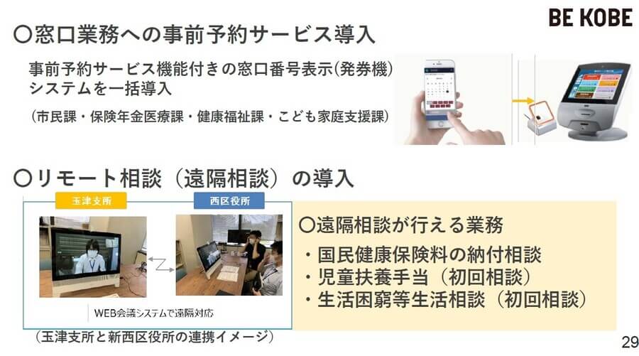 窓口事前予約サービスや、リモート相談も新に導入する（神戸市提供）