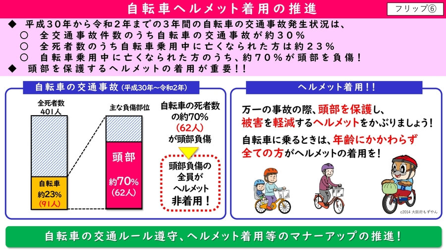 大阪府配布資料料より「自転車ヘルメット着用の推進」