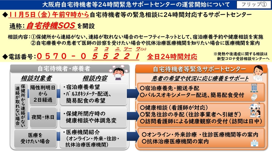 大阪府の配布資料料より「自宅待機者など24時間緊急サポートセンターの運用開始について」