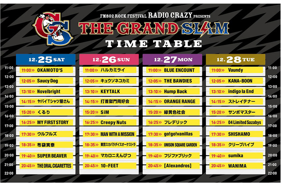『FM802 ROCK FESTIVAL RADIO CRAZY presents THE GRAND SLAM』のタイムテーブル