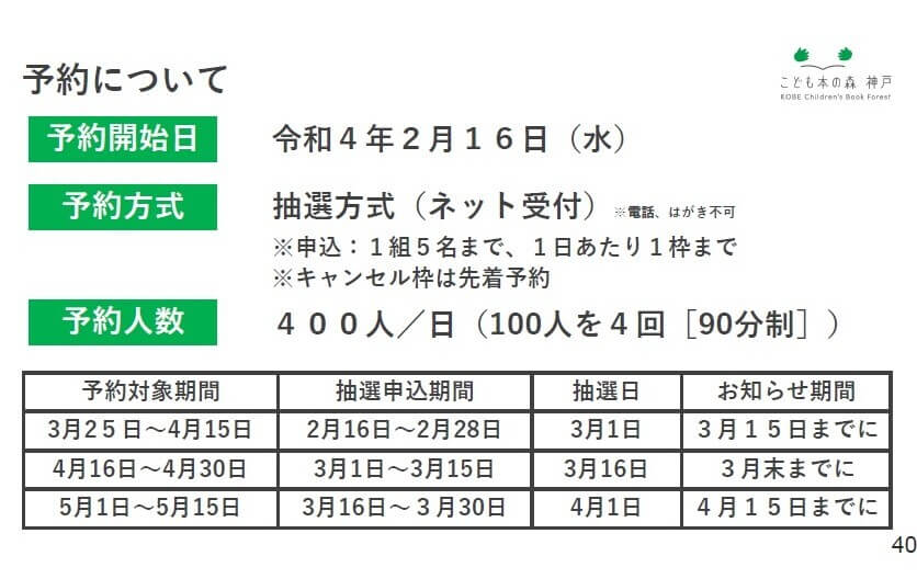 利用は予約制。オープン日を含む最初の半月の予約は2月16日にスタートする（神戸市提供）