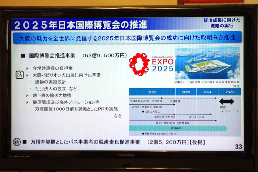 会見のフリップより「2025年日本国際博覧会の推進」についての予算案（2月16日・大阪市役所）