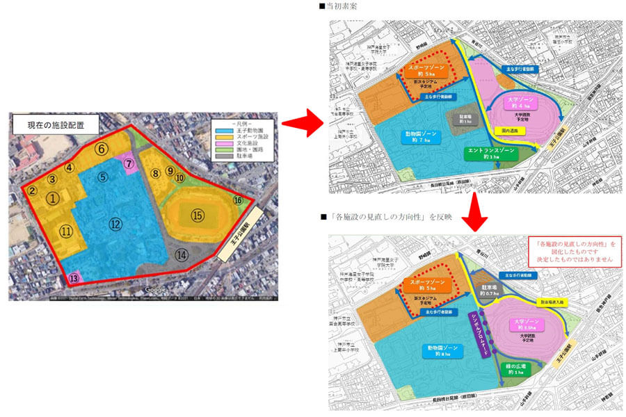 左が現在の王子公園のゾーニング。右上が２０２１年１１月に示された、最初の再整備案で、その下が６月１３日に示された、再整備の見直し案。駐車場の位置が変わり、大学の面積が少し縮小された（神戸市提供素材より）