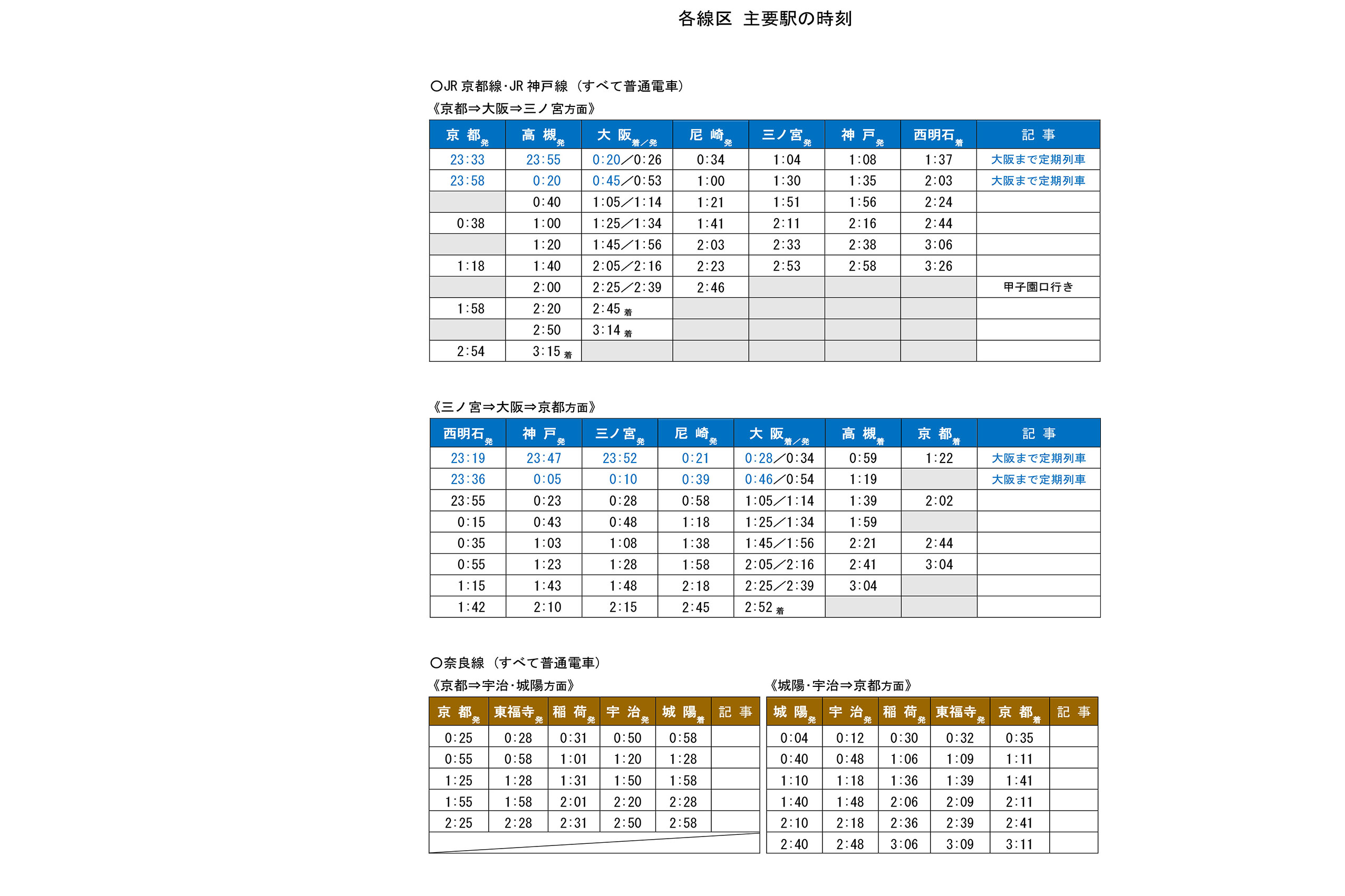 主要駅の時刻（提供：JR西日本）