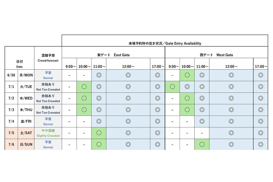 『2025大阪・関西万博』今後1週間の会場混雑予想と来場予約枠の空き状況