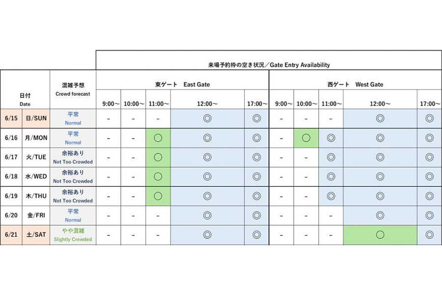 『2025大阪・関西万博』今後1週間の会場混雑予想と来場予約枠の空き状況