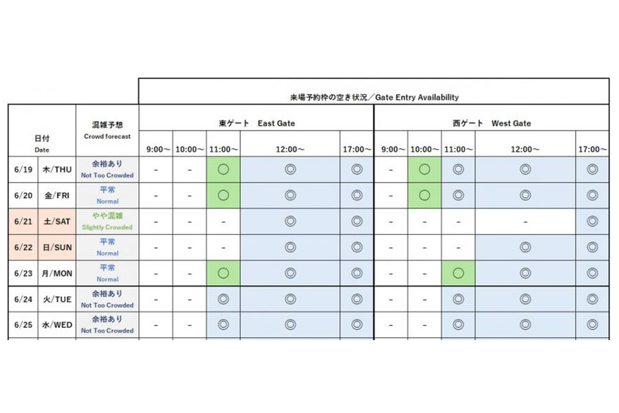 『2025大阪・関西万博』今後1週間の会場混雑予想と来場予約枠の空き状況