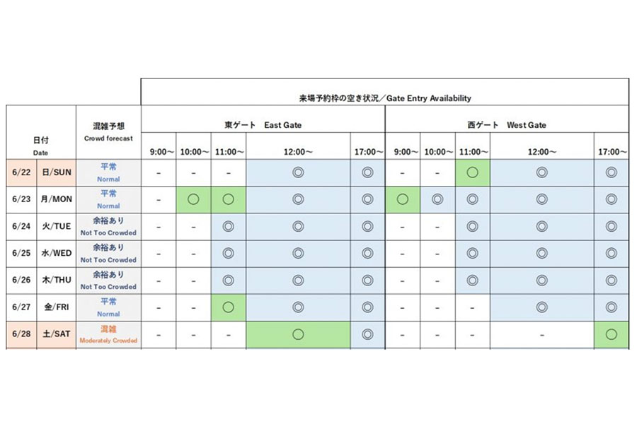 『2025大阪・関西万博』今後1週間の会場混雑予想と来場予約枠の空き状況