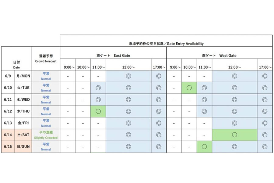 今後1週間の会場混雑予想と来場予約枠の空き状況