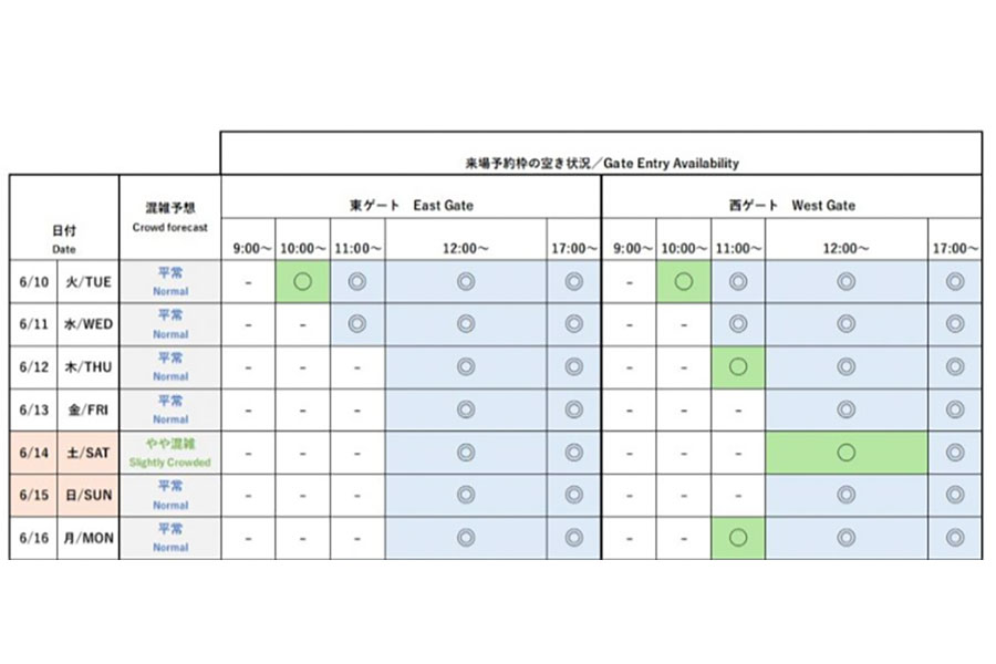 今後1週間の会場混雑予想と来場予約枠の空き状況