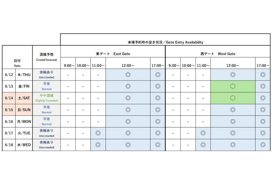 『2025大阪・関西万博』今後1週間の会場混雑予想と来場予約枠の空き状況