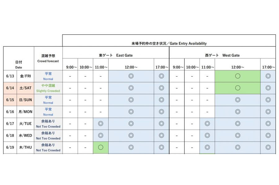 『2025大阪・関西万博』今後1週間の会場混雑予想と来場予約枠の空き状況