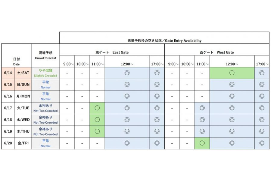 『2025大阪・関西万博』今後1週間の会場混雑予想と来場予約枠の空き状況