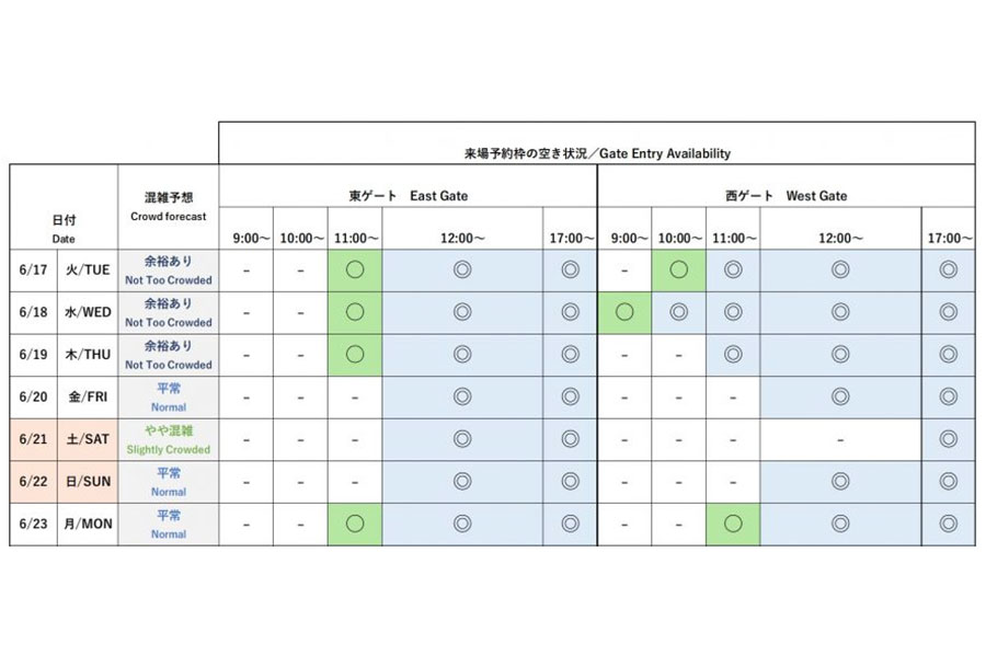 『2025大阪・関西万博』今後1週間の会場混雑予想と来場予約枠の空き状況