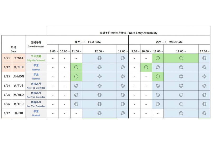 『2025大阪・関西万博』今後1週間の会場混雑予想と来場予約枠の空き状況