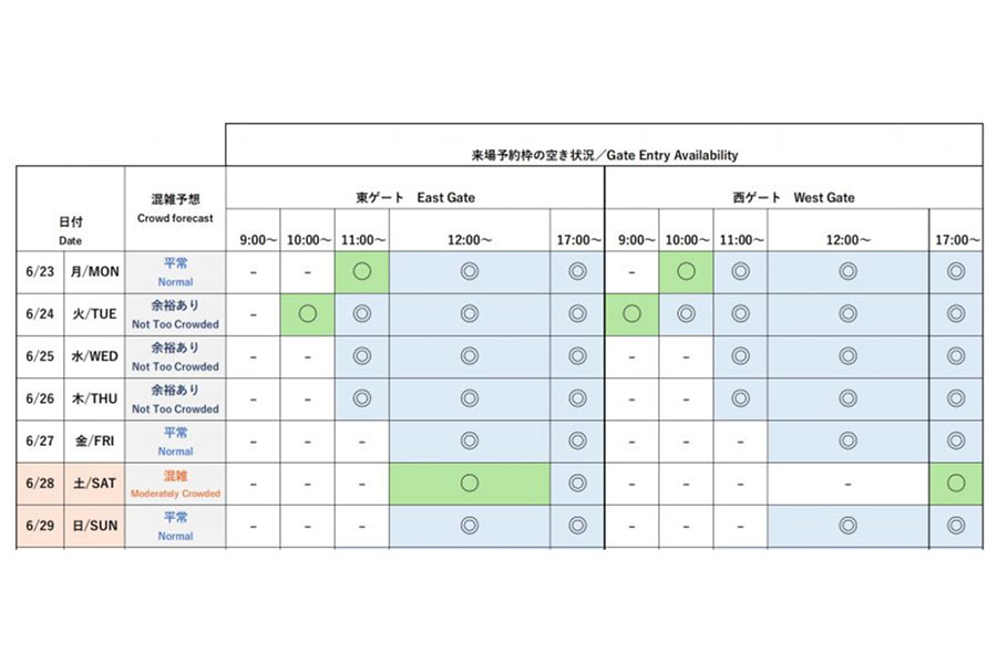 『2025大阪・関西万博』今後1週間の会場混雑予想と来場予約枠の空き状況