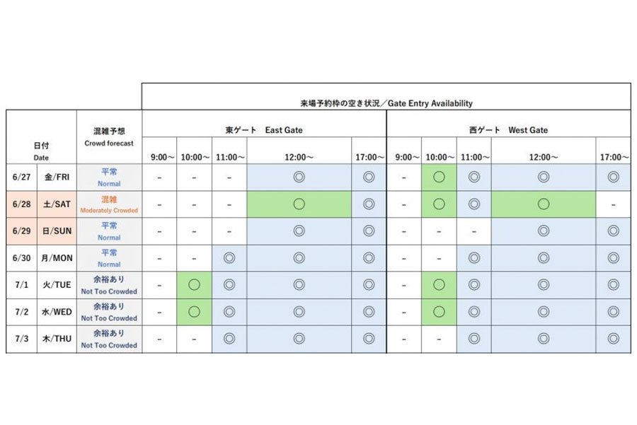 『2025大阪・関西万博』今後1週間の会場混雑予想と来場予約枠の空き状況